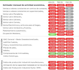 Monitor de Actividad Porteña Mayo 2024