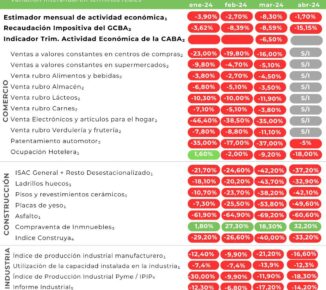 Monitor de Actividad porteña Junio 2024