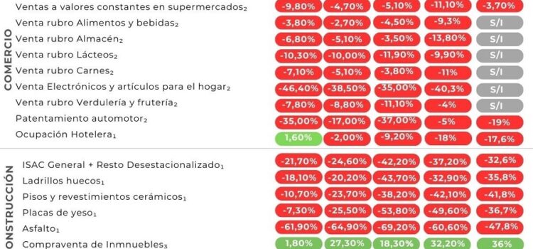 Monitor de Actividad Porteña – Julio 2024