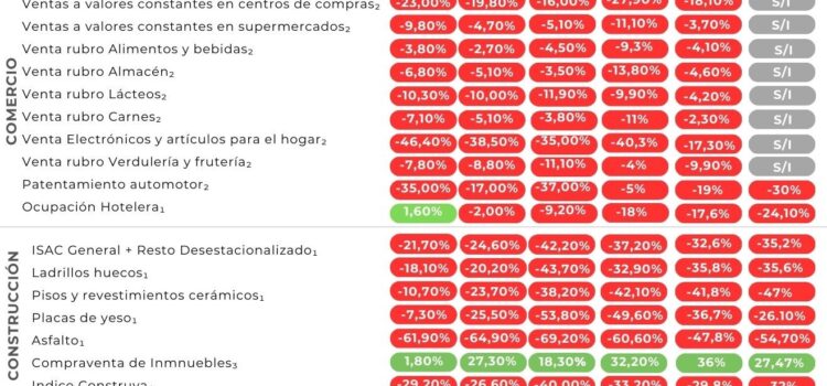 Monitor de Actividad Porteña – Junio 2024