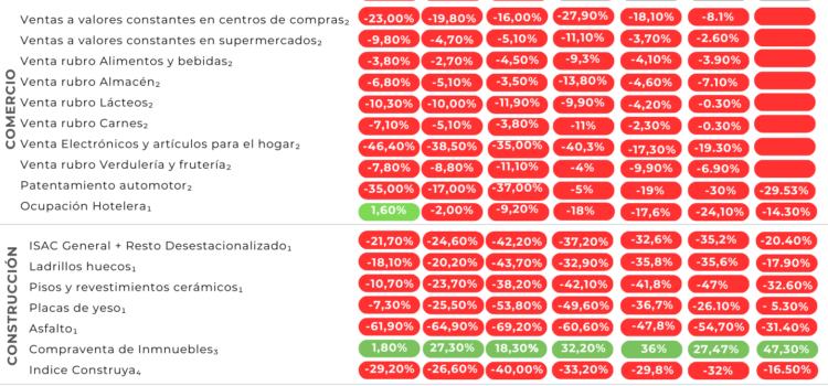 Monitor de Actividad Porteña – Julio 2024